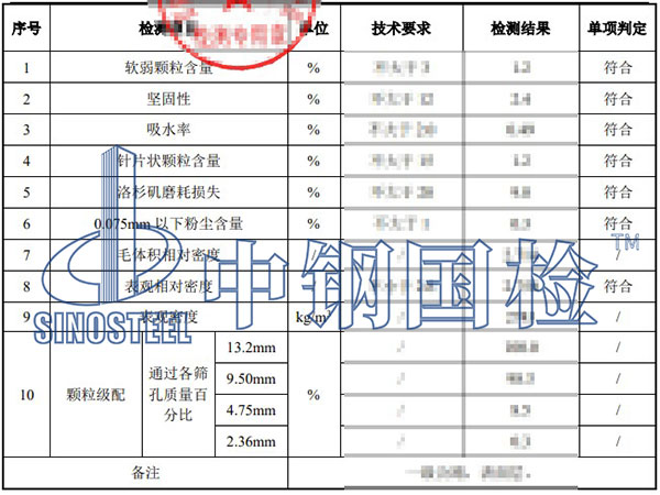 粗集料檢測項(xiàng)目結(jié)果