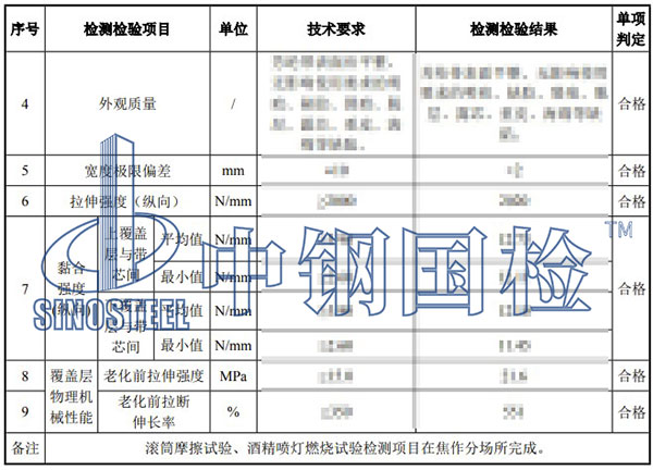 阻燃輸送帶檢測項(xiàng)目結(jié)果