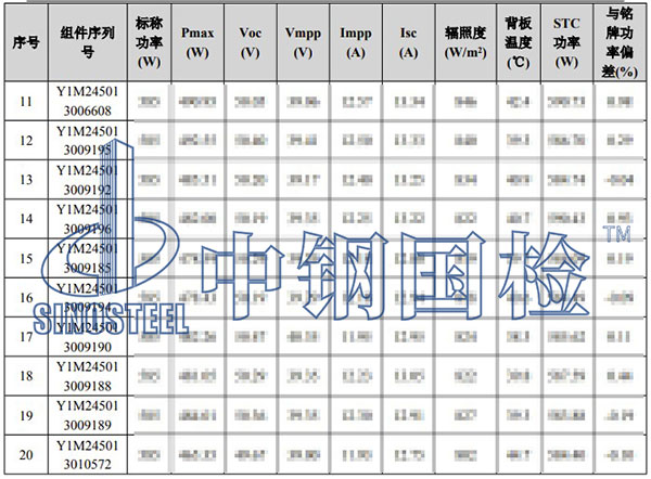 光伏組件檢測(cè)部分結(jié)果