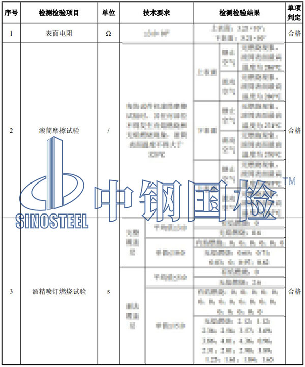 阻燃輸送帶檢測項(xiàng)目結(jié)果
