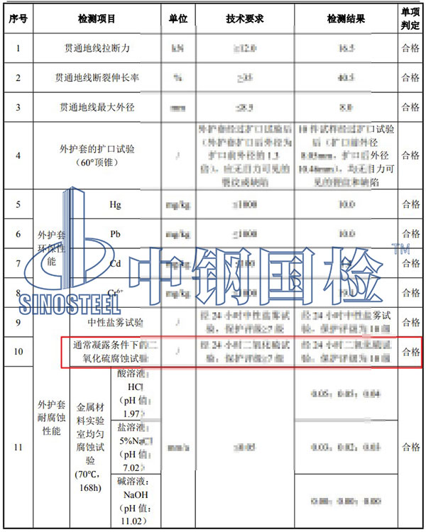 二氧化硫腐蝕試驗(yàn)檢測結(jié)果