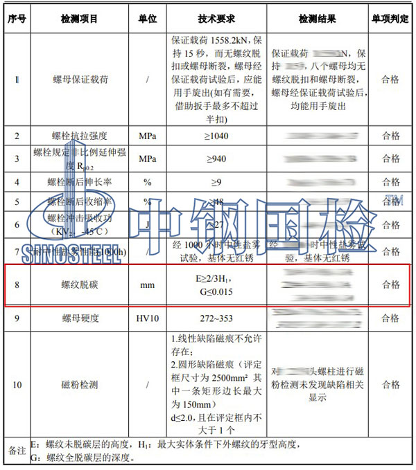 螺栓螺紋檢測項(xiàng)目結(jié)果