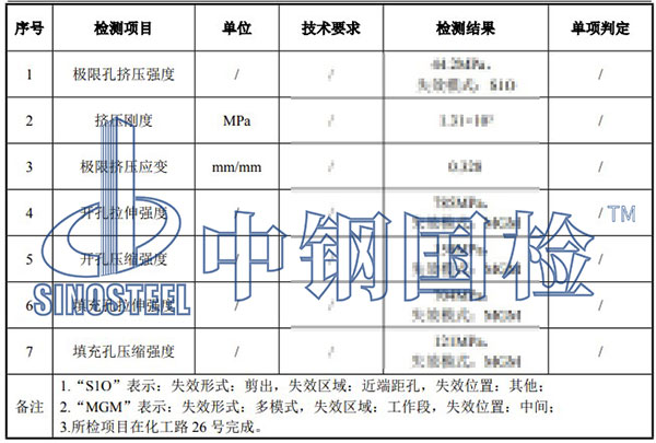 玻璃纖維板檢測項目結(jié)果