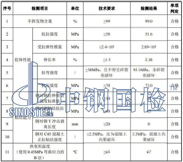 浸漬膠檢測(cè)項(xiàng)目結(jié)果