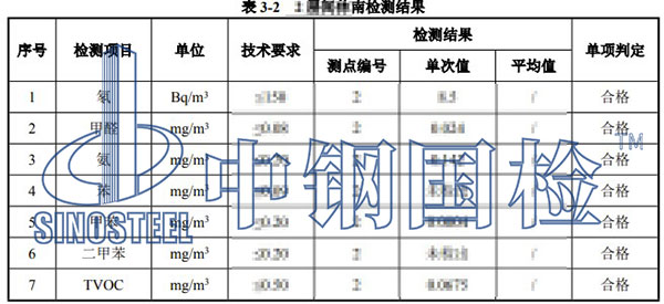 室內(nèi)環(huán)境污染物濃度檢測項目結(jié)果