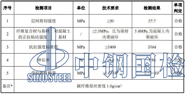碳纖維板檢測(cè)項(xiàng)目結(jié)果