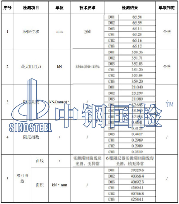 阻尼器檢測(cè)項(xiàng)目結(jié)果