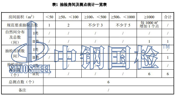 檢測房間及測點(diǎn)抽取