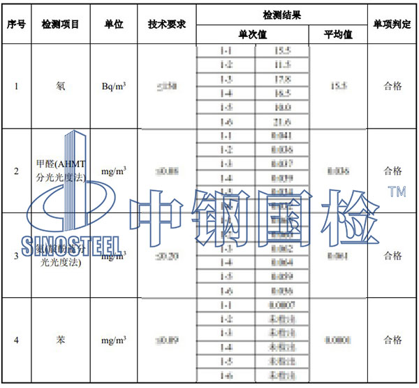室內(nèi)環(huán)境污染物檢測項(xiàng)目結(jié)果