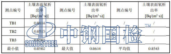 土壤表面氡析出率檢測項目結(jié)果