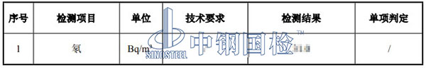 空氣氡檢測(cè)項(xiàng)目結(jié)果