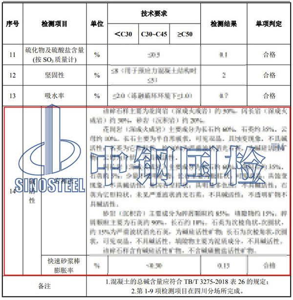 石子堿活性檢測項目結果