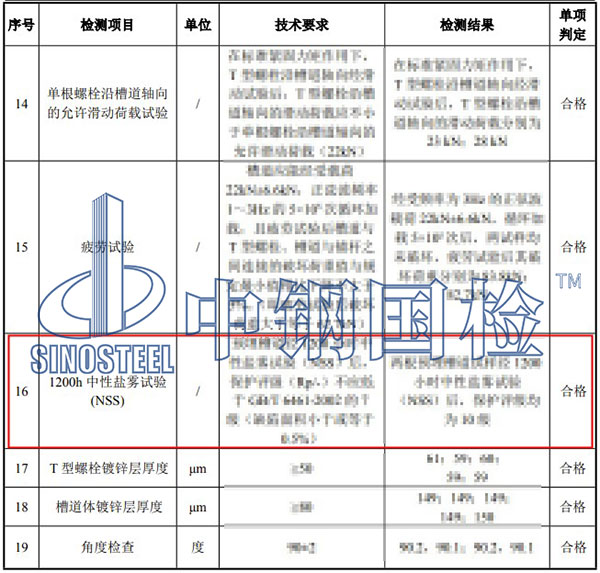 槽道中性鹽霧試驗(yàn)結(jié)果