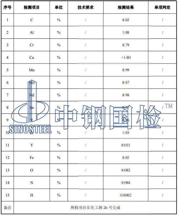 鈦合金元素分析結果