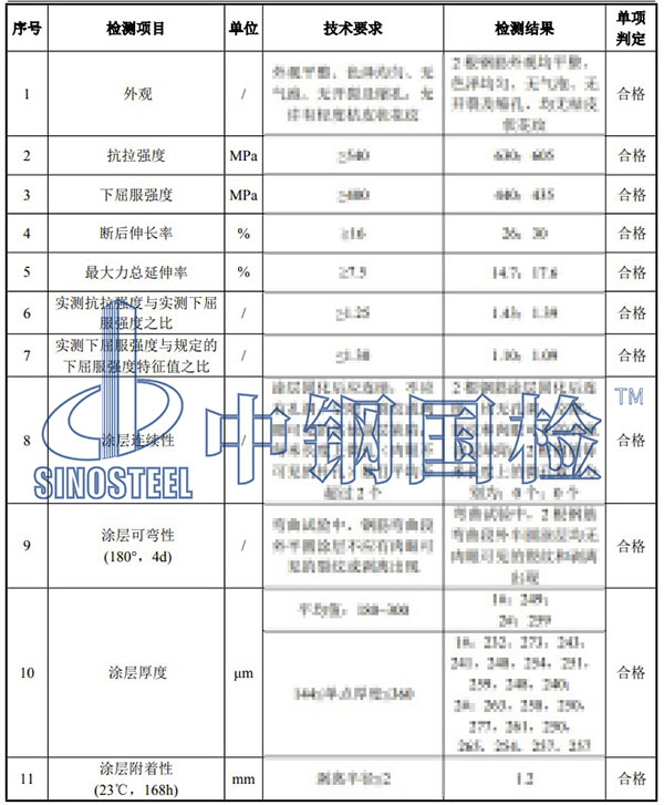 環(huán)氧涂層鋼筋檢測項目結果