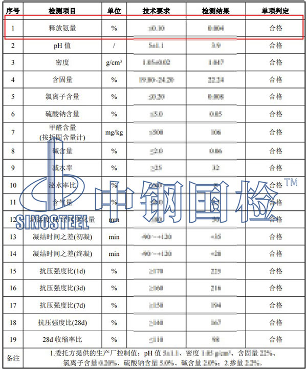 混凝土外加劑中釋放氨量結果