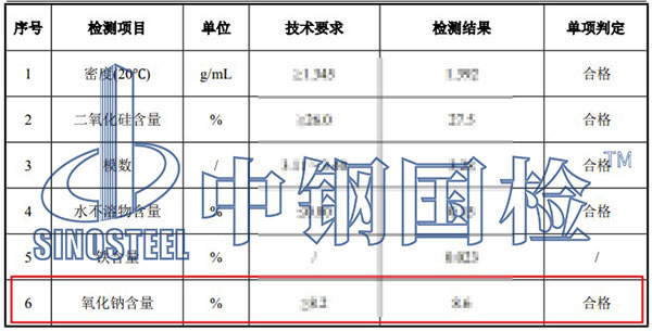 水玻璃氧化鈉檢測(cè)項(xiàng)目結(jié)果