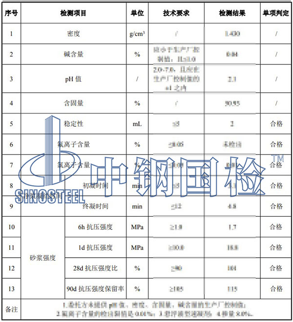 速凝劑氯離子含量檢測(cè)結(jié)果