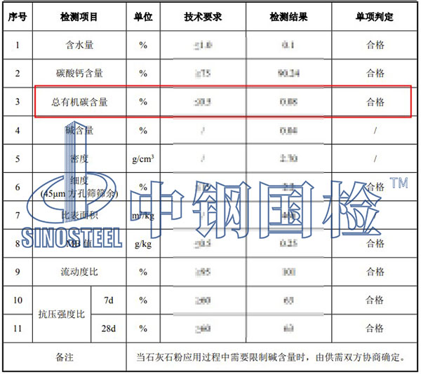 石灰石粉總有機碳含量檢測結果