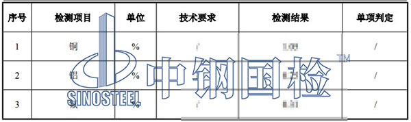 鋰電池回收再生黑粉檢測結果
