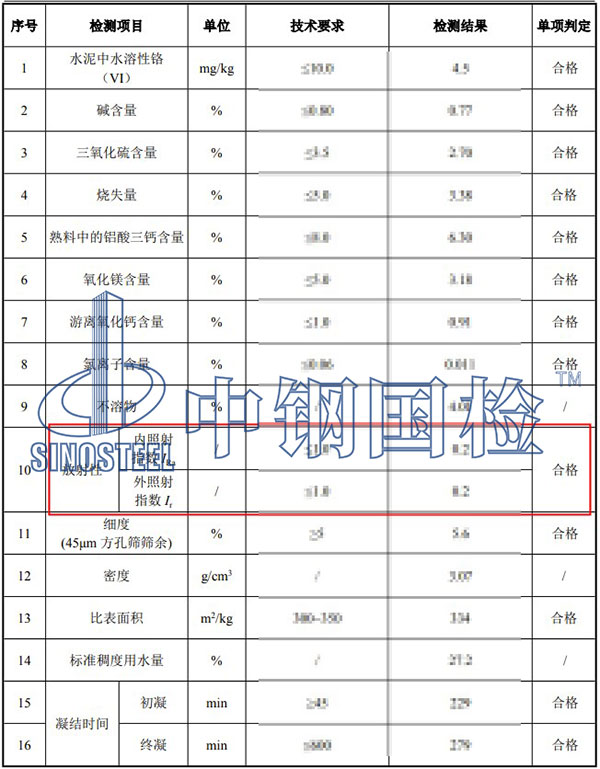 無機非金屬建筑材料放射性檢測結(jié)果