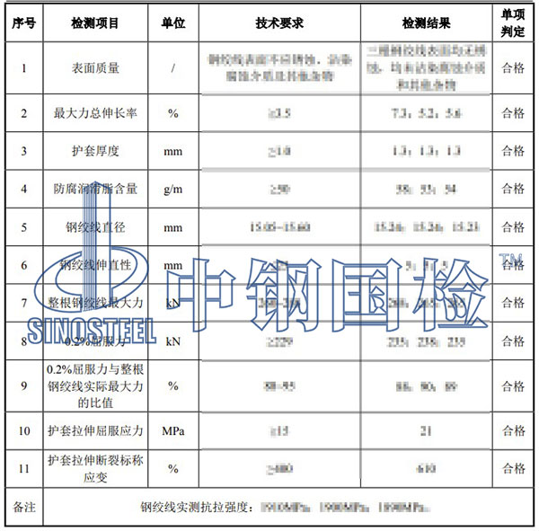 無粘結(jié)預(yù)應(yīng)力鋼絞線檢測(cè)項(xiàng)目結(jié)果