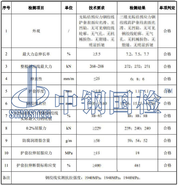 無粘結(jié)預(yù)應(yīng)力鋼絞線檢測結(jié)果