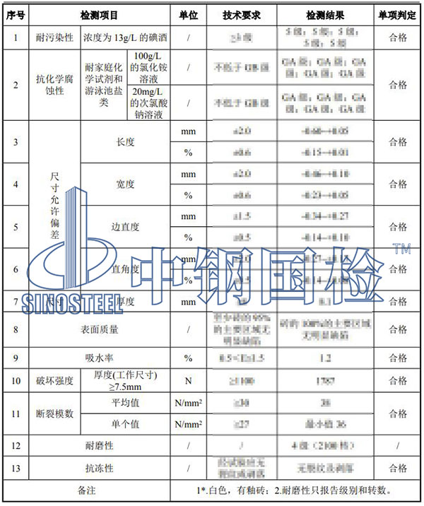 瓷磚檢測(cè)項(xiàng)目結(jié)果