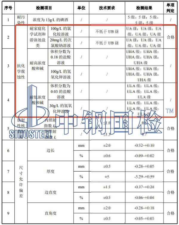 瓷磚抗化學(xué)腐蝕性檢測項(xiàng)目結(jié)果