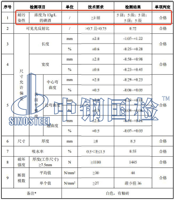 瓷磚耐污染性檢測項目結(jié)果