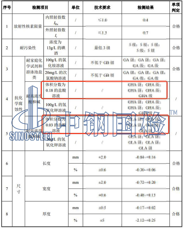 瓷磚耐酸度檢測項目結(jié)果