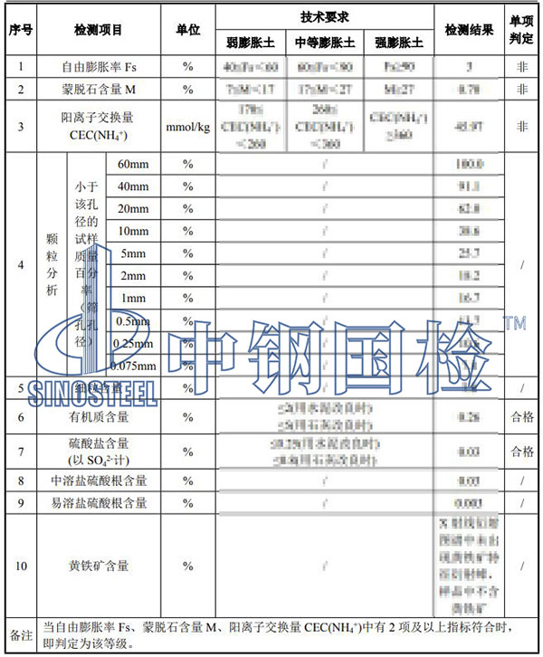 填料檢測項(xiàng)目結(jié)果