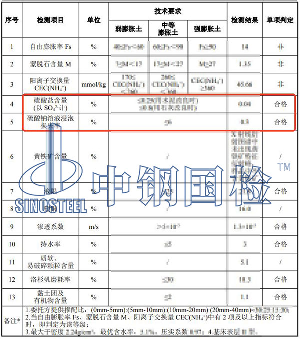 砂石硫酸鹽硫化物含量檢測項目結(jié)果