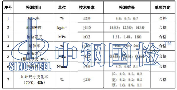 聚苯乙烯塑料檢測結(jié)果