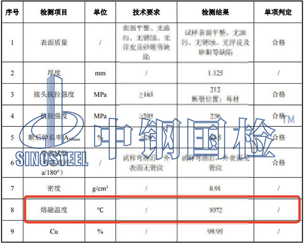 有色金屬熔融溫度檢測(cè)結(jié)果