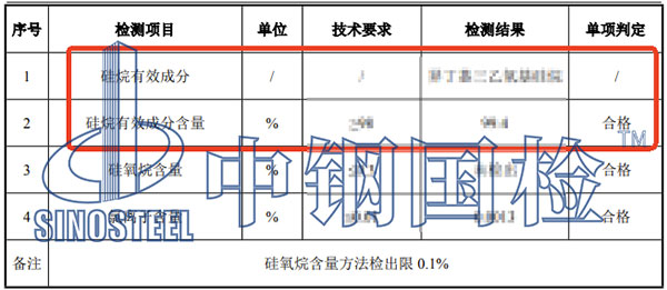 硅烷浸漬劑有效成分含量檢測(cè)結(jié)果