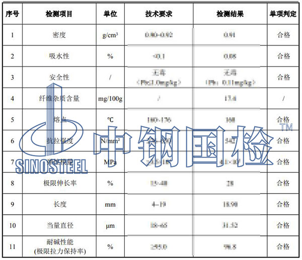 纖維檢測項目結(jié)果