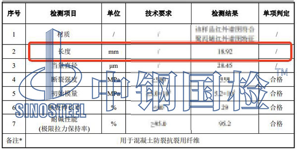 纖維材質(zhì)分析檢測結(jié)果