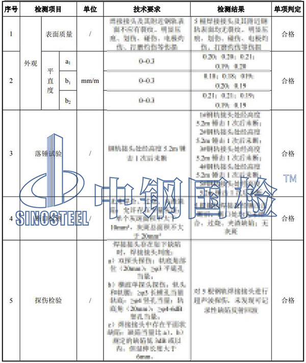 鋼軌焊縫探傷檢測結(jié)果