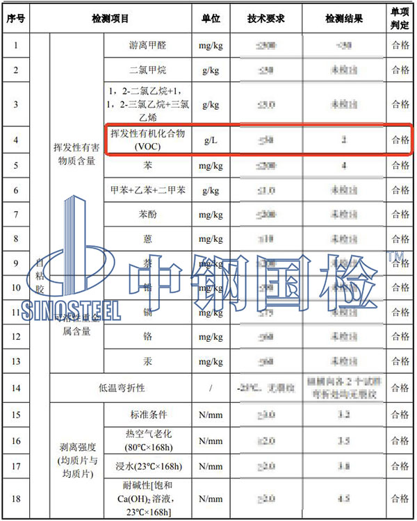 膠粘劑voc檢測結(jié)果