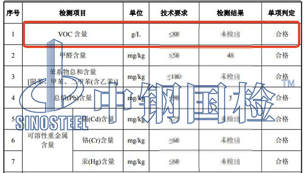 涂料voc檢測(cè)結(jié)果