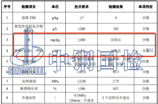 涂料苯系物檢測結(jié)果