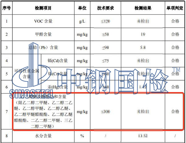 涂料乙二醇醚及醚酯總和含量檢測(cè)結(jié)果