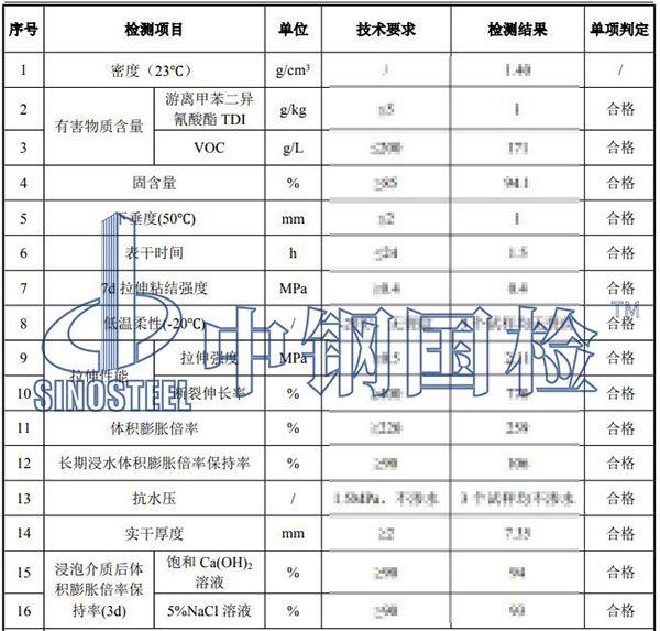 膠粘劑TDI檢測結(jié)果