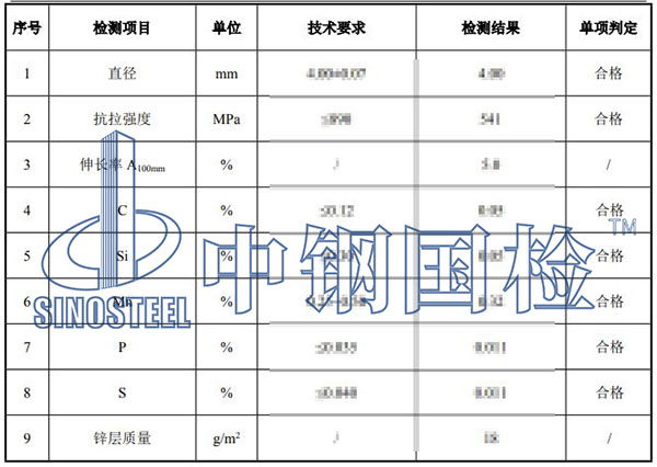 鍍鋅鐵絲網(wǎng)檢測結果