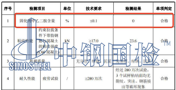 膠粘劑固化劑中乙二胺含量檢測結(jié)果