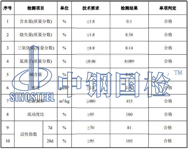 礦粉檢測結果