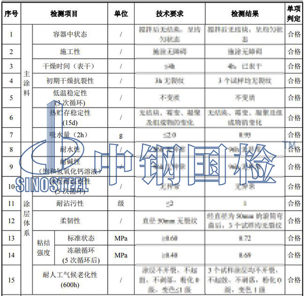真石漆檢測(cè)結(jié)果