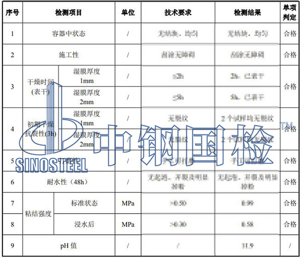 膩?zhàn)臃蹤z測結(jié)果
