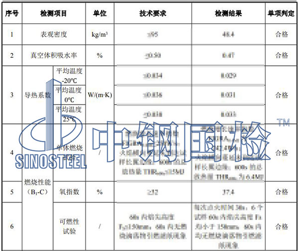 橡塑保溫材料檢測(cè)結(jié)果